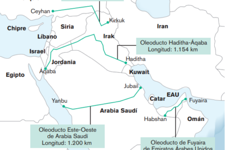 Implicaciones energéticas en la guerra de Irán