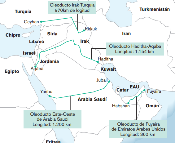 Implicaciones energéticas en la guerra de Irán